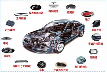 SLS 3D打印工藝 驅動汽車設計與制造的創新變革